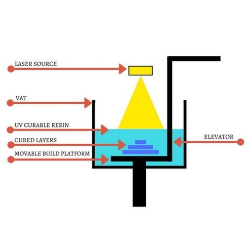 SLA printer